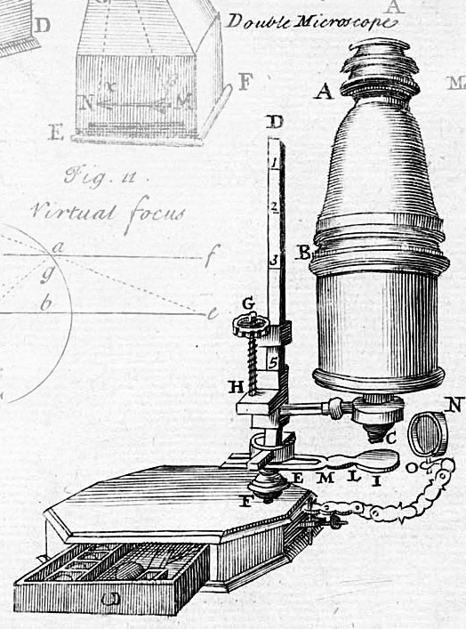 Historisches Mikroskop von 1728