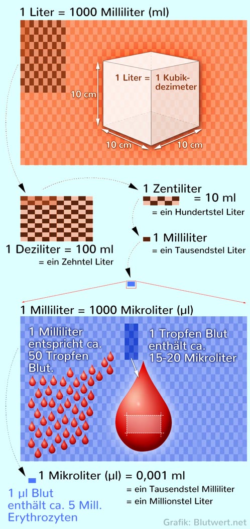 Milliliter