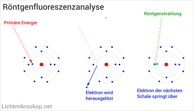 Röntgenfluoreszenzanalyse