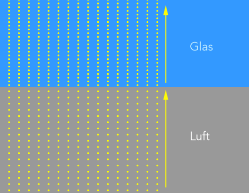 Licht in Luft und Glas