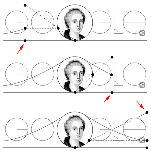 Maria Gaetana Agnesi Doodle Ablauf