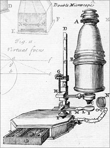 Mikroskop von 1728