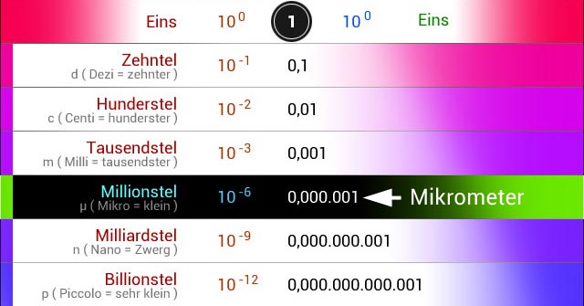 25000 Mikro In Mm Umrechnung Von Mikrometer In Millimeter JRQVRN