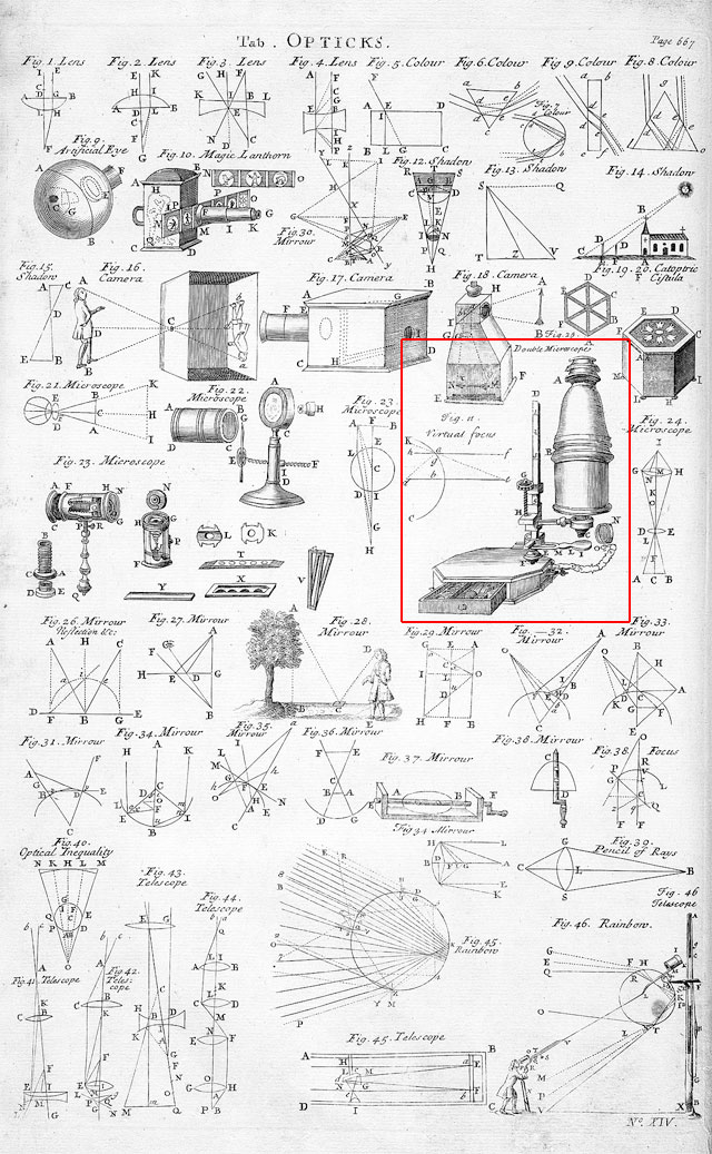Table of Optics (1728)