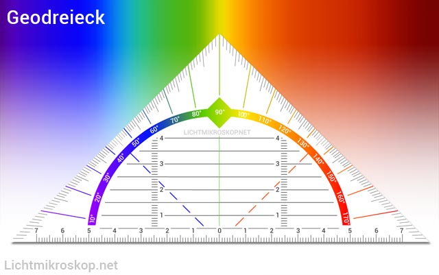 Geodreieck